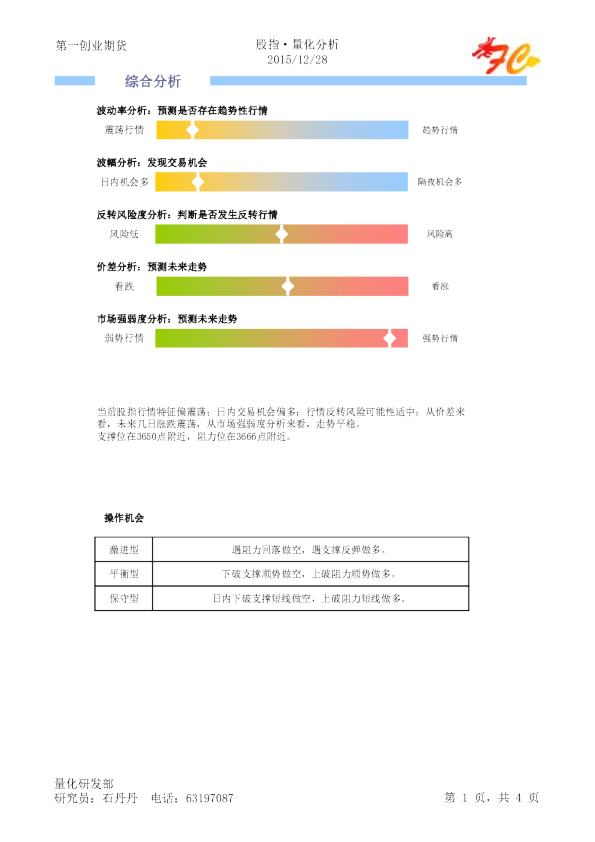 股指·量化分析