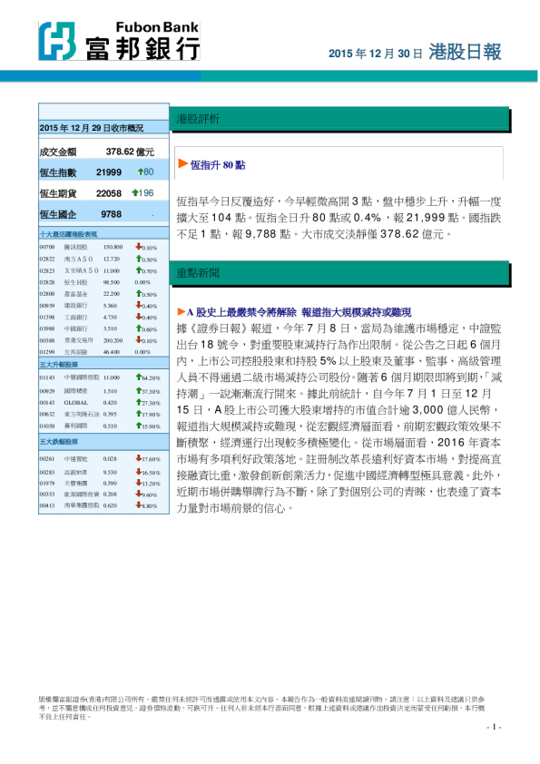 港股日报2015年12月30日