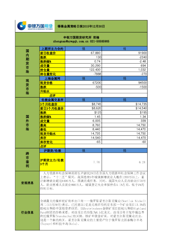 锡镍金属策略日报