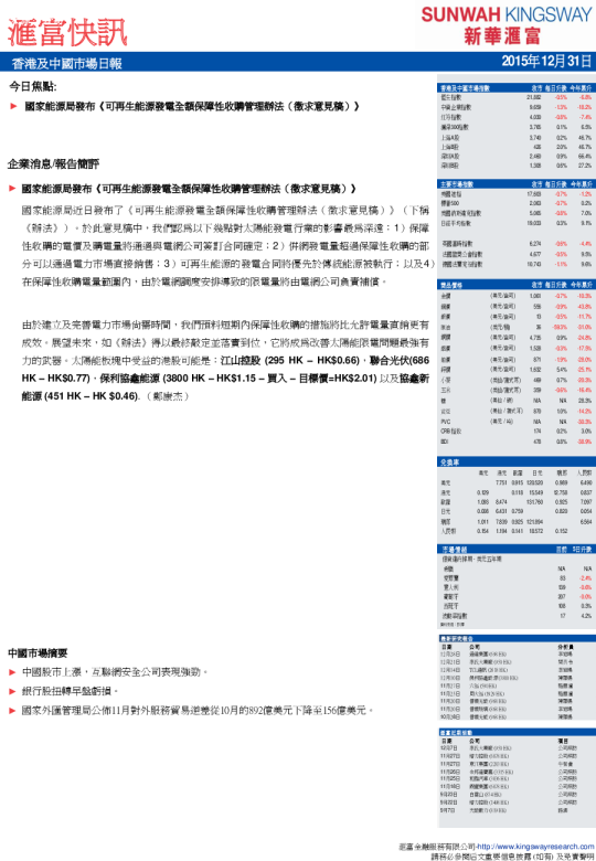 香港及中国市场日报