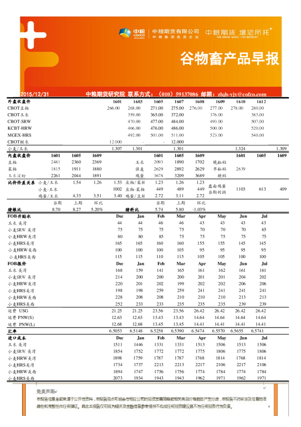 谷物畜产品早报