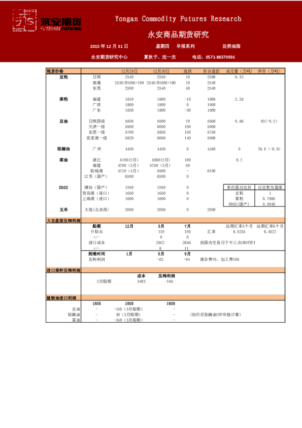 豆类油脂早报系列