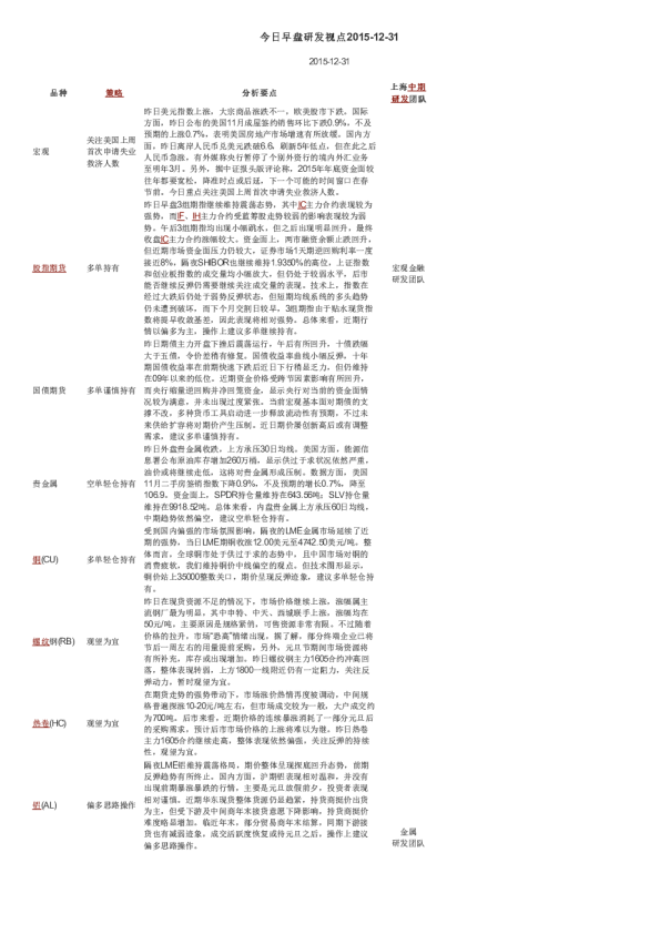 今日早盘研发视点