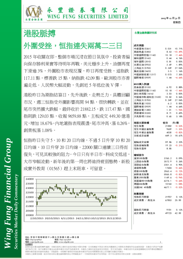 港股脉搏：外围受挫，恒指连失两万二三日