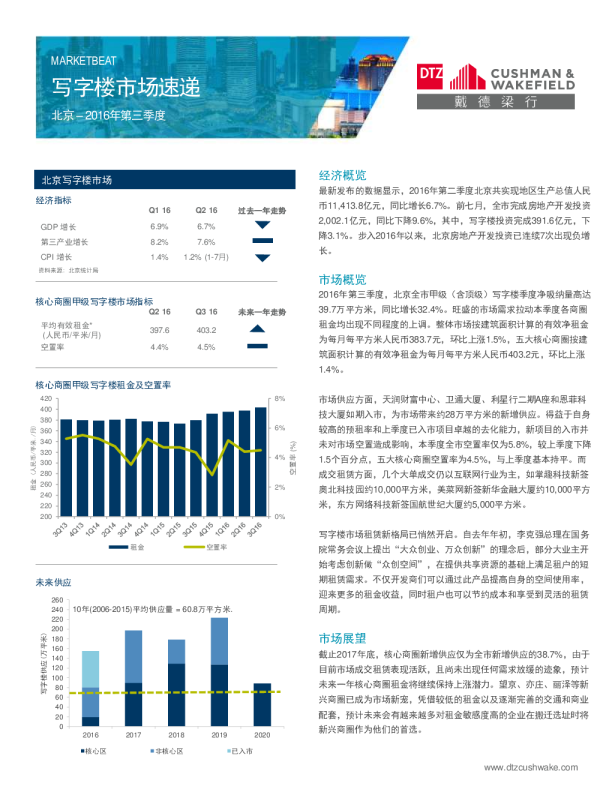 MARKETBEAT - 北京市场速递 - Q3 2016