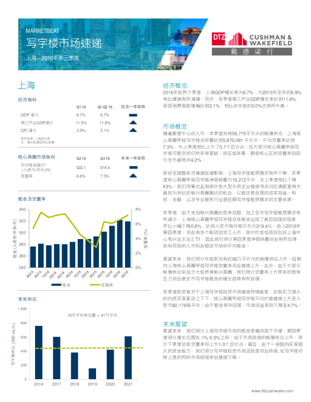 MARKETBEAT - 上海市场速递 - Q3 2016