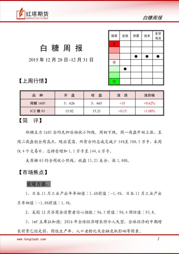 白糖周报