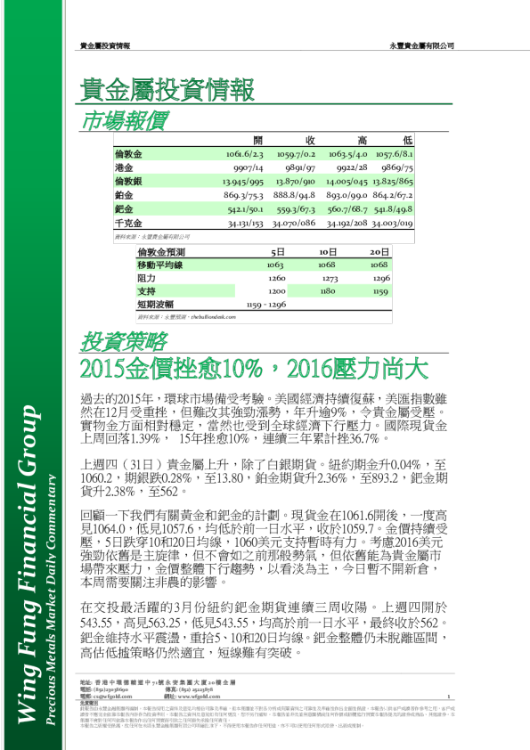 贵金属投资情报：2015金价挫愈10%，2016压力尚大
