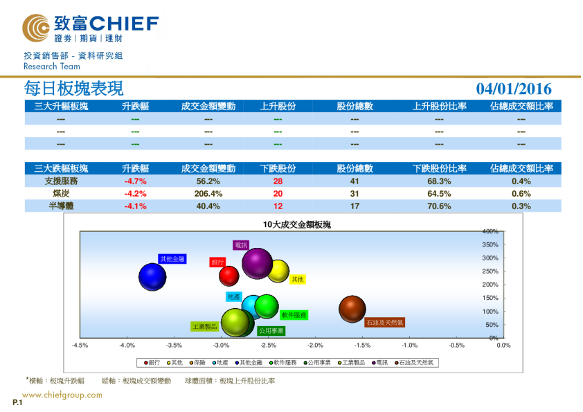 致富证券每日板块表现