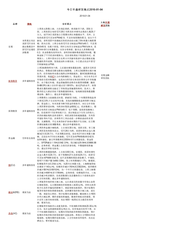 今日早盘研发视点