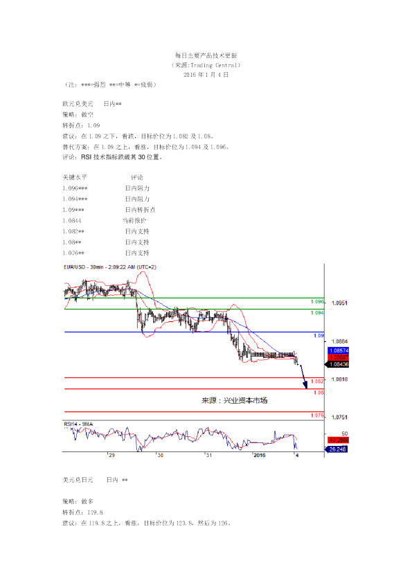 每日主要产品技术更新