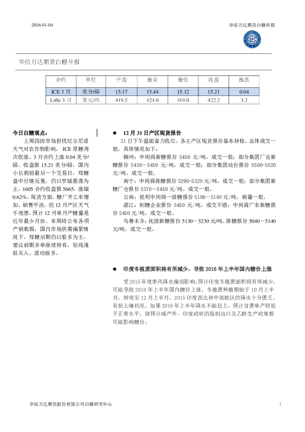 白糖早报
