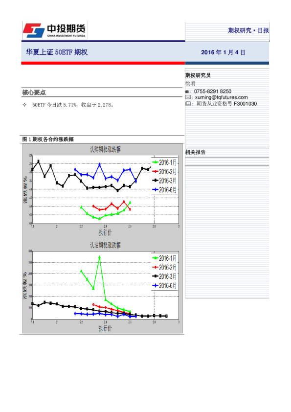 华夏上证50ETF期权