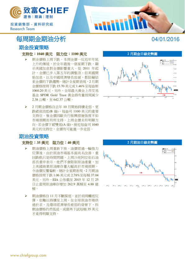 每周期金期油分析