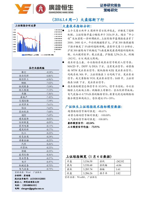 大盘熔断下行