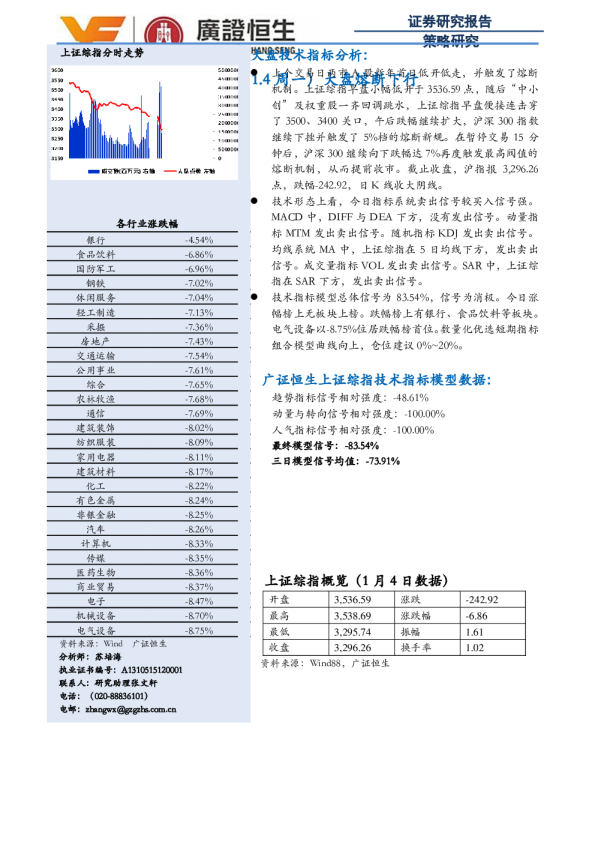 大盘技术指标分析