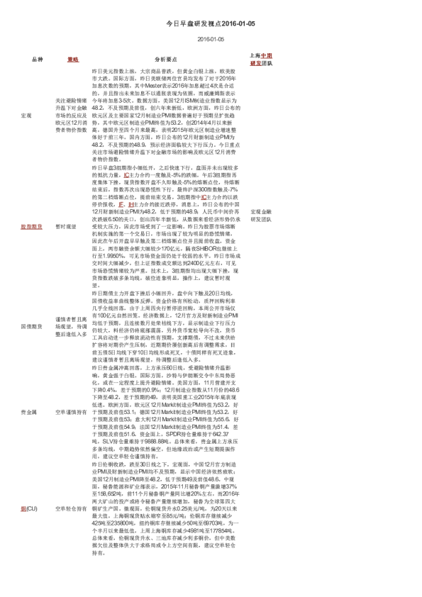 今日早盘研发视点