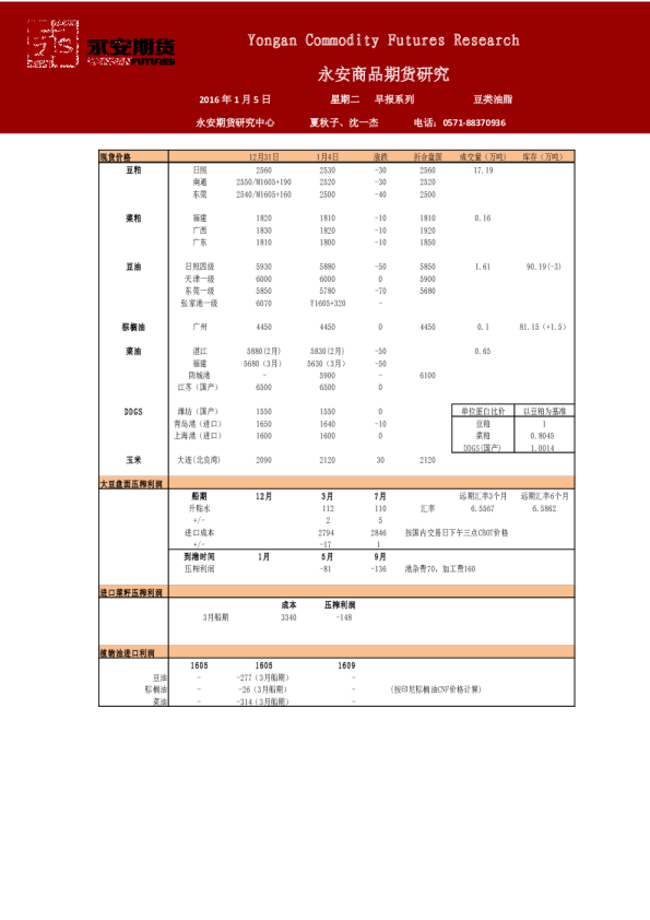 豆类油脂早报系列