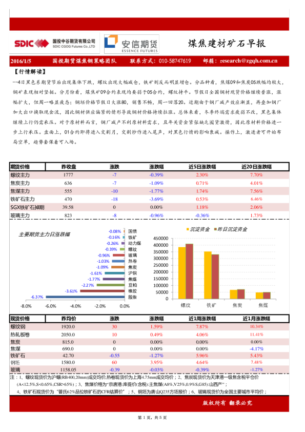 煤焦建材矿石早报