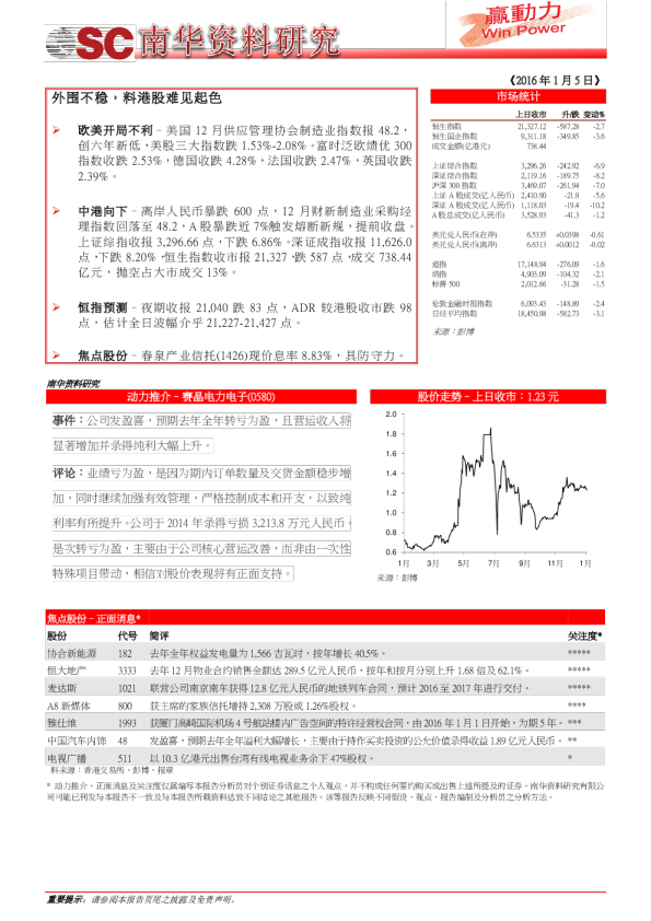 外围不稳，料港股难见起色