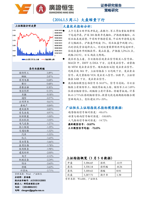 大盘缩量下行