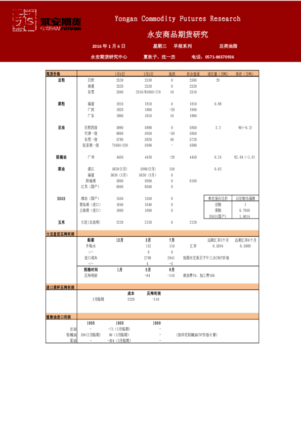 豆类油脂早报系列