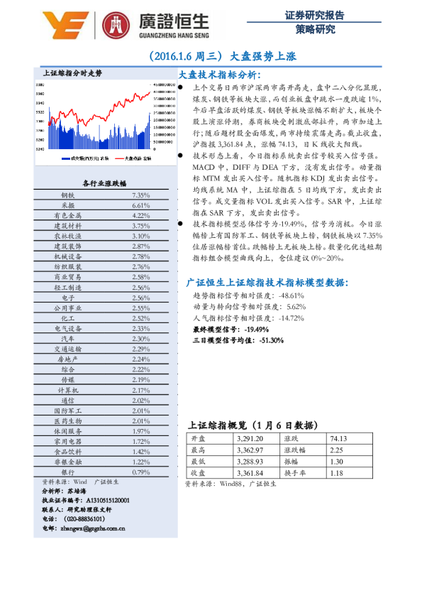 大盘强势上涨