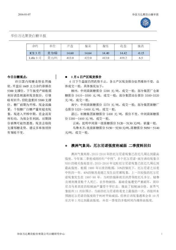 白糖早报