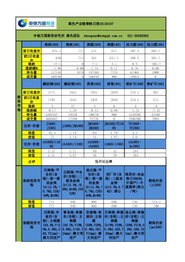 黑色产业链策略日报