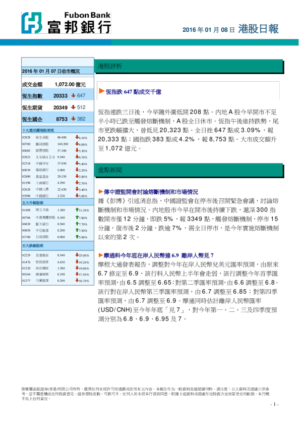 港股日报