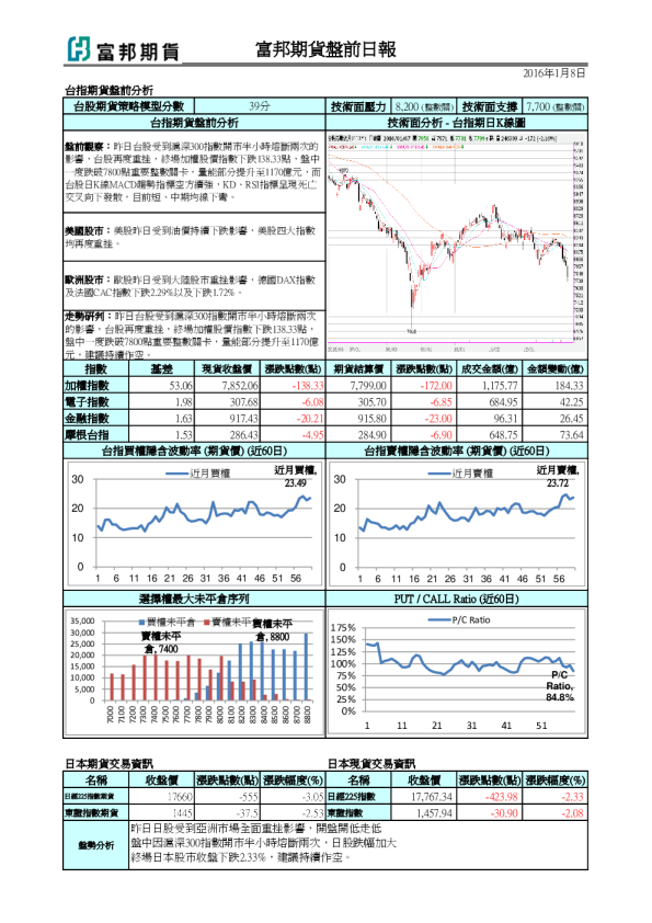 盘前日报
