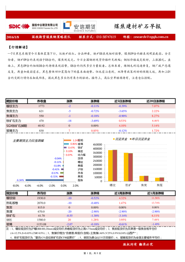 煤焦建材矿石早报