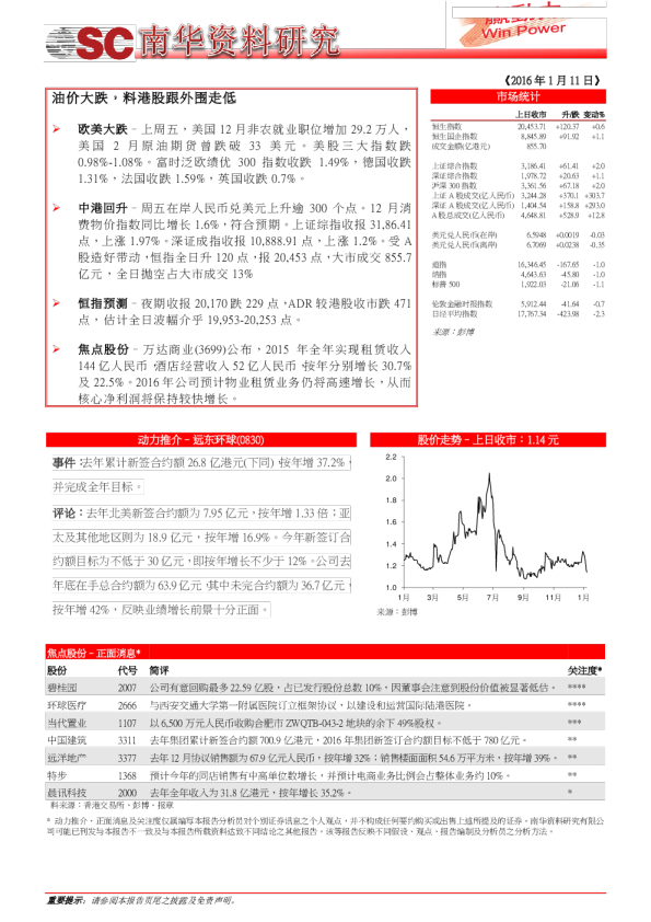 油价大跌，料港股跟外围走低