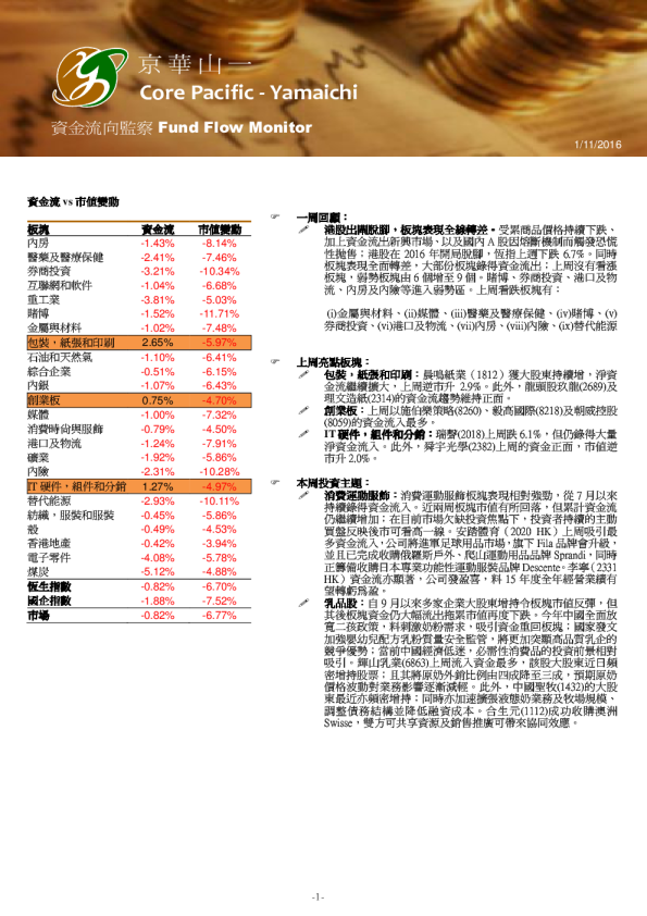 资金流向监察Fund Flow Monitor