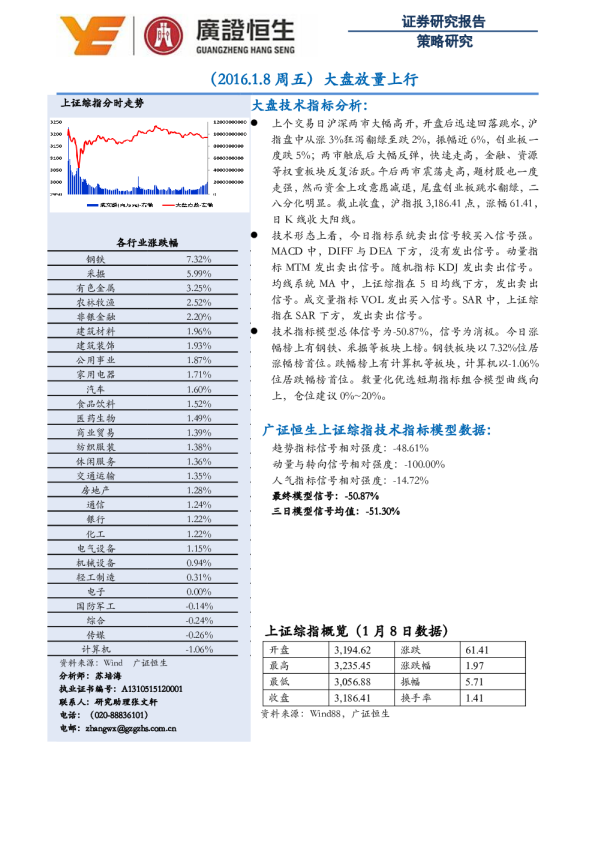 大盘放量上行