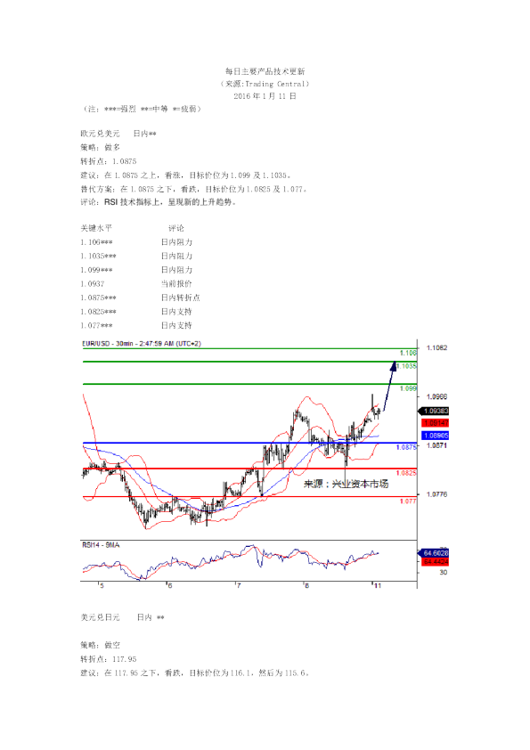 每日主要产品技术更新