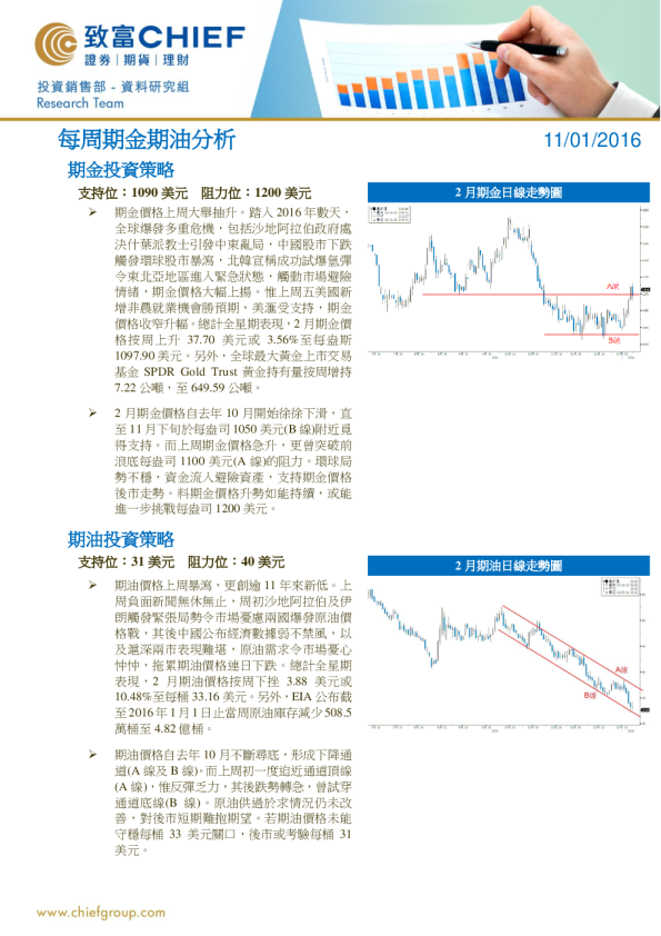每周期金期油分析