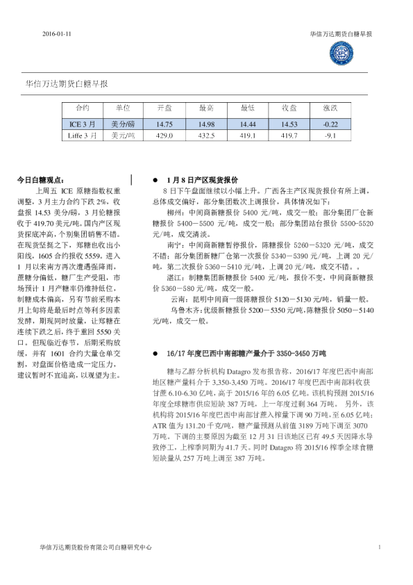 白糖早报
