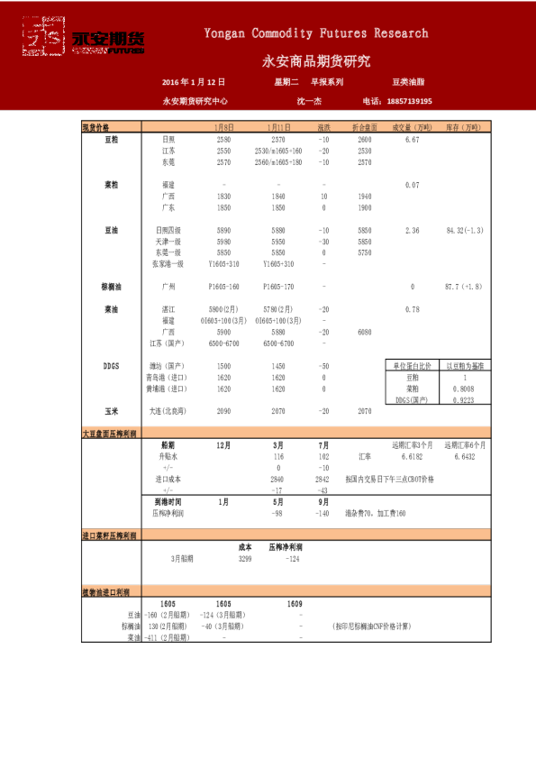豆类油脂早报系列
