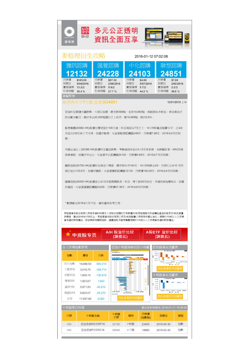 衍生攻略（上午）：聯想再失守7元關，留意購24851