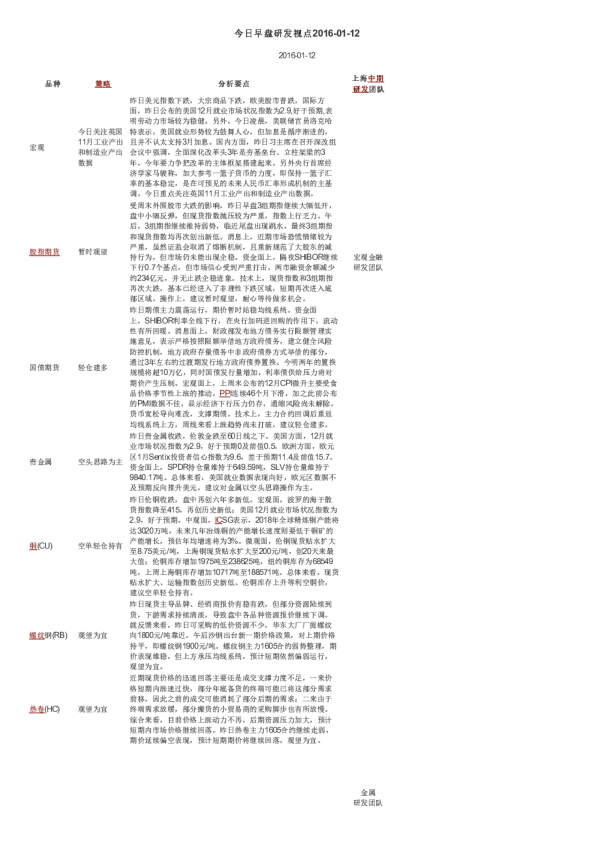 今日早盘研发视点