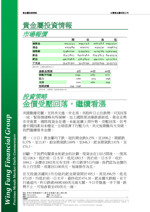 贵金属投资情报：金价受压回落，继续看涨