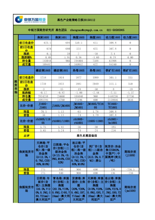 黑色产业链策略日报