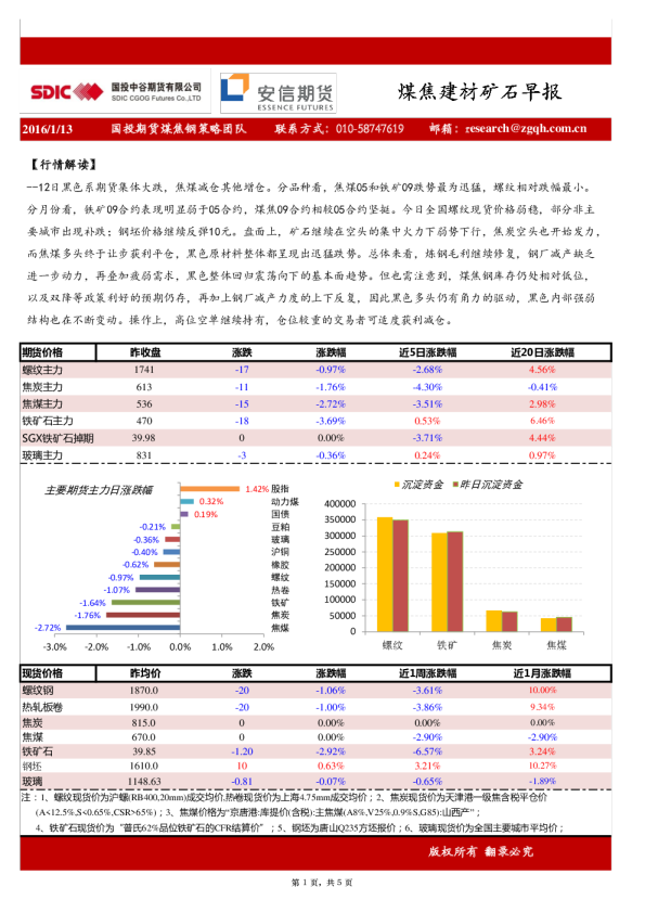煤焦建材矿石早报