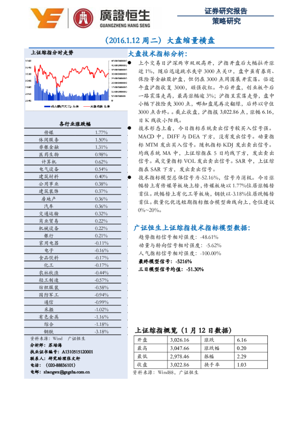 大盘缩量横盘
