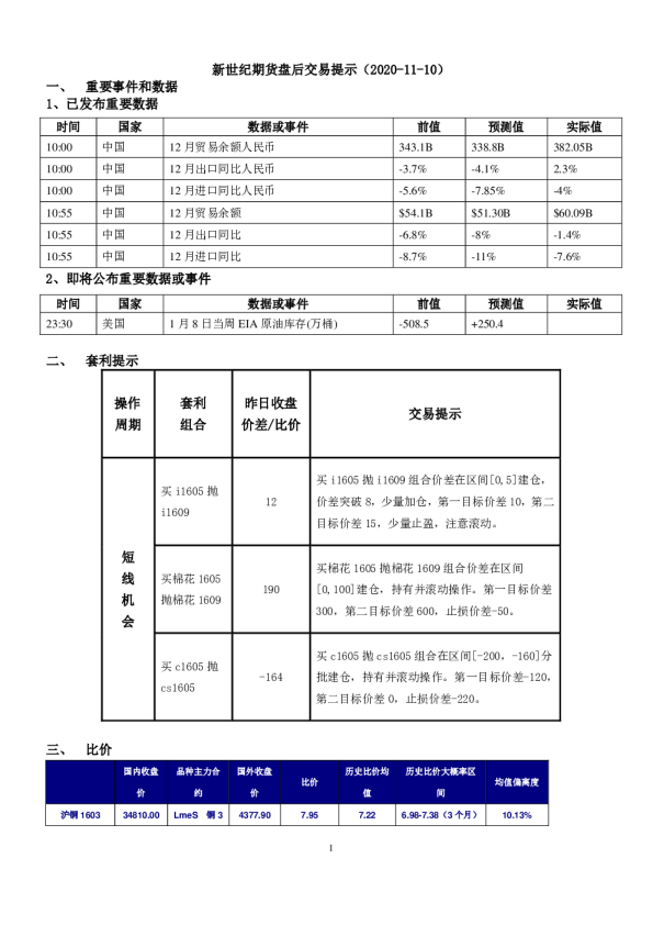 盘后交易提示