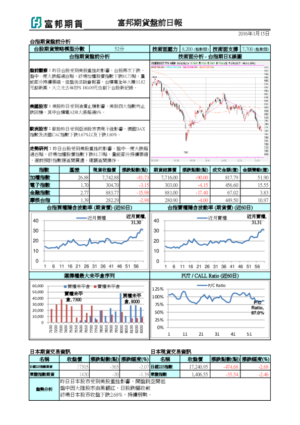 盘前日报