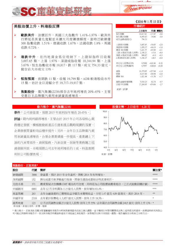 赢动力：美股油价上升，料港股反弹