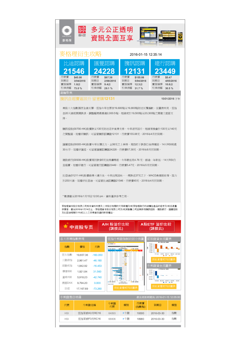 衍生攻略（下午）：腾讯自超卖区回升，留意购12131