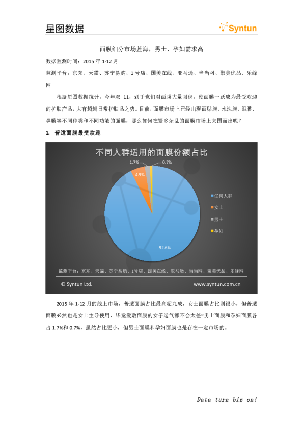 面膜细分市场蓝海，男士、孕妇需求高